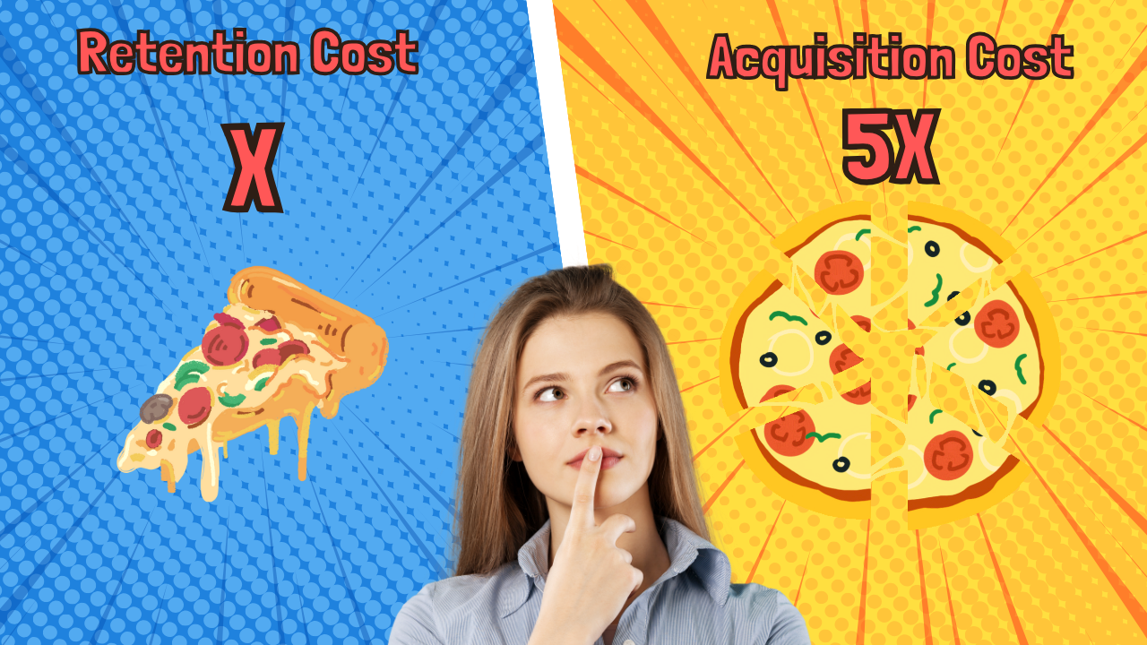 Cost of Customer Retention Vs Cost of Customer Acquisition Cost of Customer Retention Vs Cost of Customer Acquisition