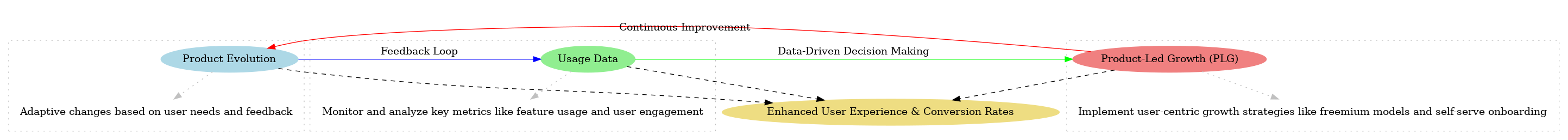 vertical_interconnection_plg