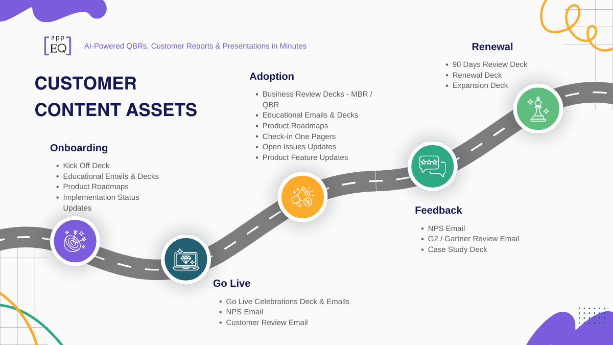 Customer Success Automated Decks