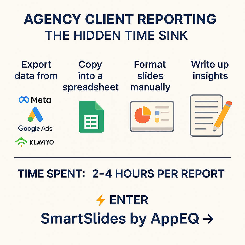 Streamlining Agency Client Reporting: Best Practices for 2025