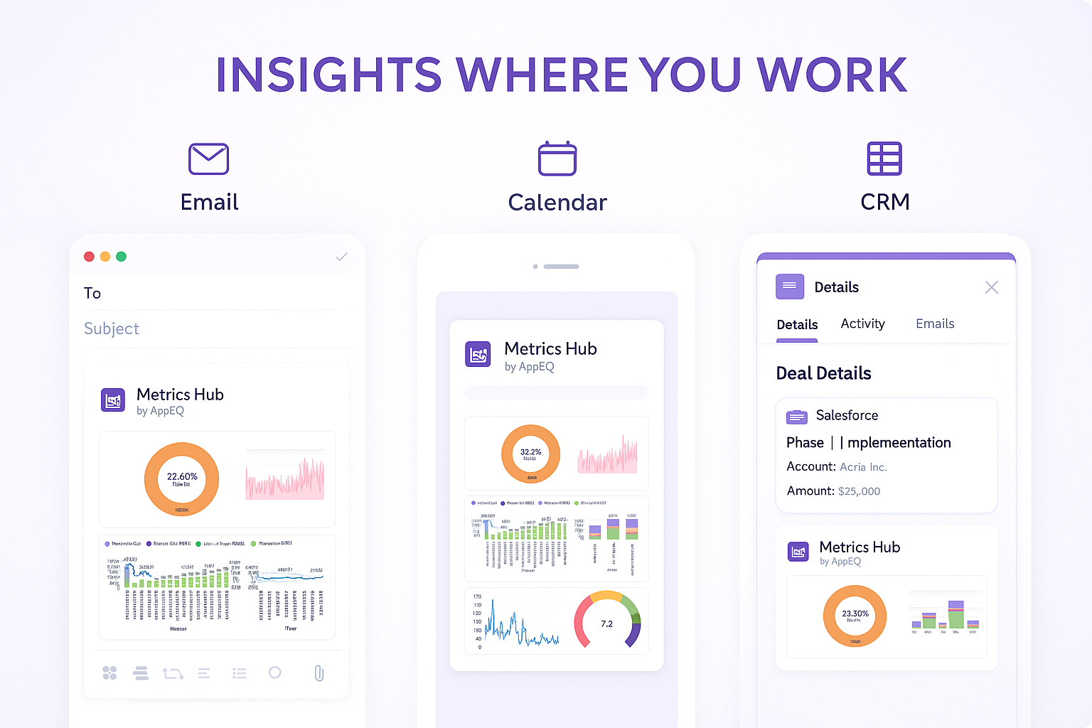 Metrics Hub interface showing embedded charts and KPIs